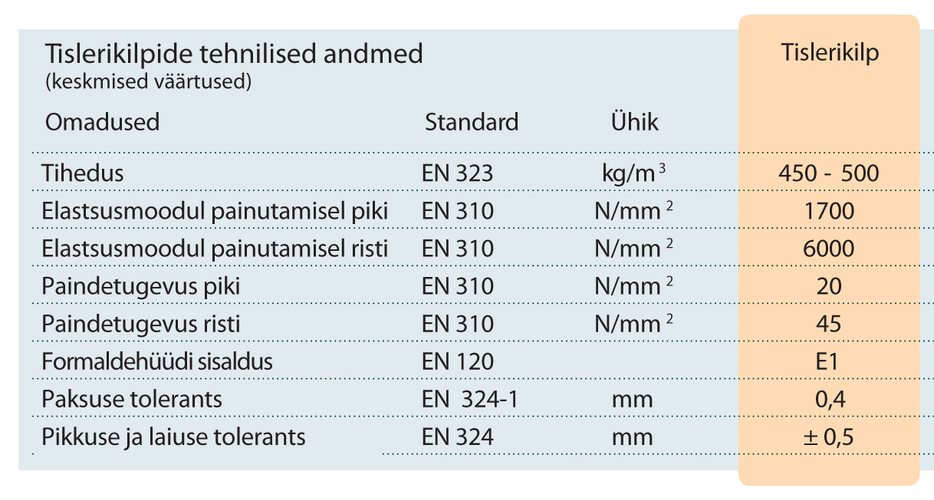 Tislerikilbi tehnilised andmed